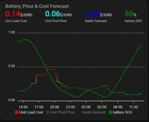 Tariff Arbitrage