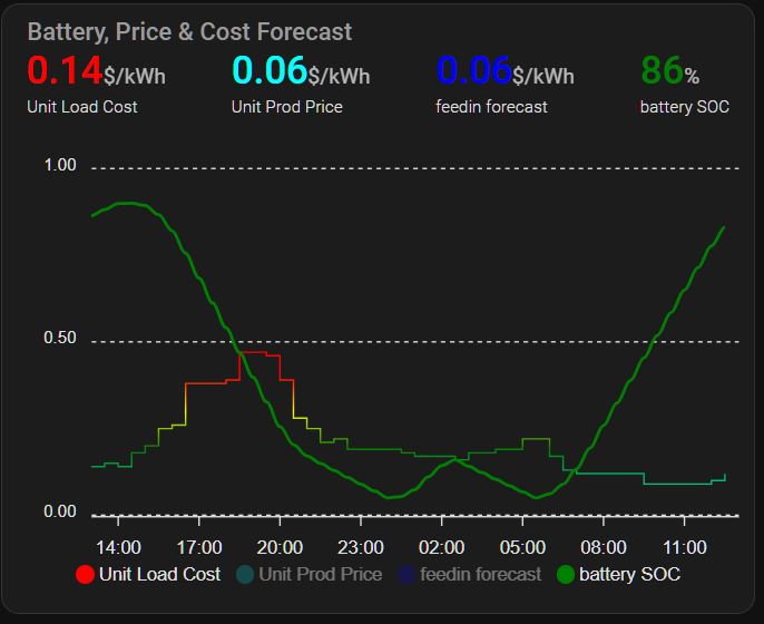 Tariff Arbitrage